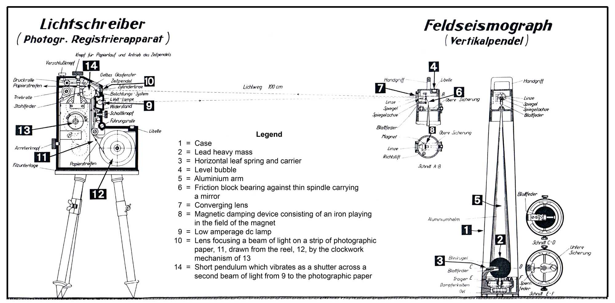 02 Feldseismograph