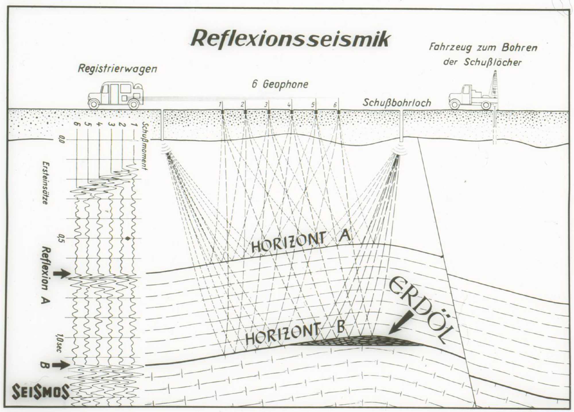 08 Reflexionsseismik