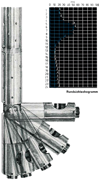 Meßkopf der Echosonde