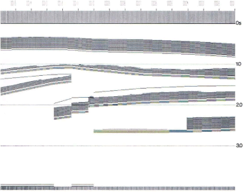 Graphische Darstellung der Intervallgeschwindigkeiten