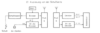 Auslösung von der Schußseite
