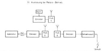 Auslösung bei Relais-Betrieb