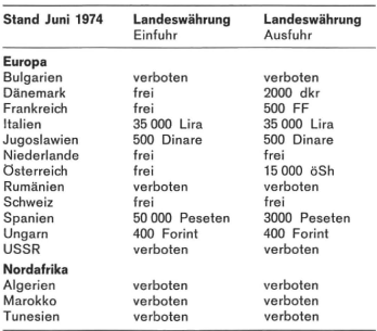 Zahlungsmittel