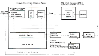 Generalized Flow Chart for DFS 11