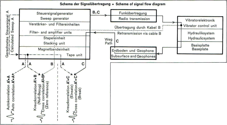 Schema der Signalübertragung