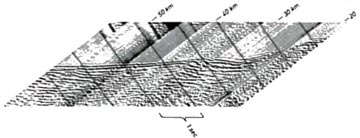 Refraction Lines with very great shotpoint-geophone<br>distances