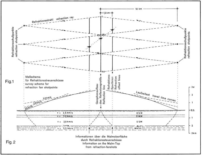 Informationen über die Malmoberfläche durch Refraktionssteuerschüsse