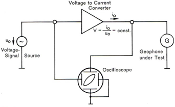 Messung der Resonanzfrequenz