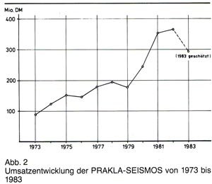 Eine Standortbestimmung