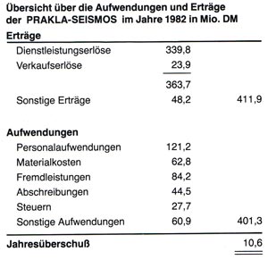 Eine Standortbestimmung
